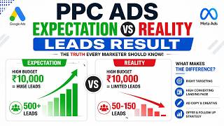 Real Estate PPC Ads Success Story 🚀 ₹2 Lakh Budget Se High Quality Leads | Live Dashboard Results