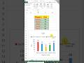 Create Chart in Excel  || Excel trick || MS Excel short trick || MS Excel shorts || Excel Tutorial
