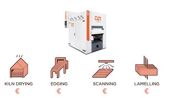 STRATEGIC POSITIONING - SCP (EUROPE)