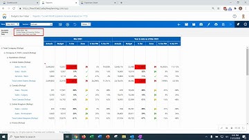 Imagine if: Analysis