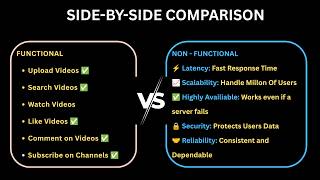 Functional vs Non-Functional Requirements in System Design 🔥 | WHAT vs HOW