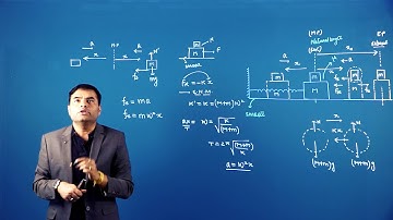 Two blocks cases connected  with spring  case in SHM from IITJEE PHYSICS