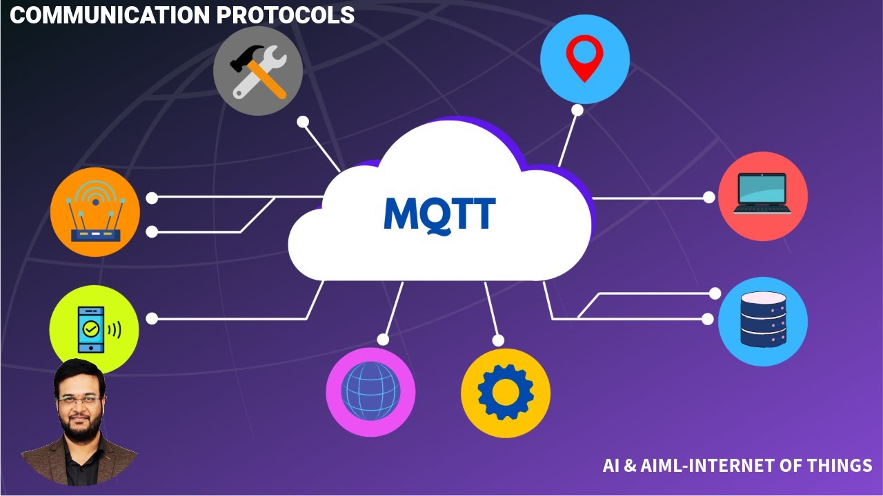MQTT protocol in IOT || communication protocols ||Publish-Subcribe model   IOT ||Internet of things