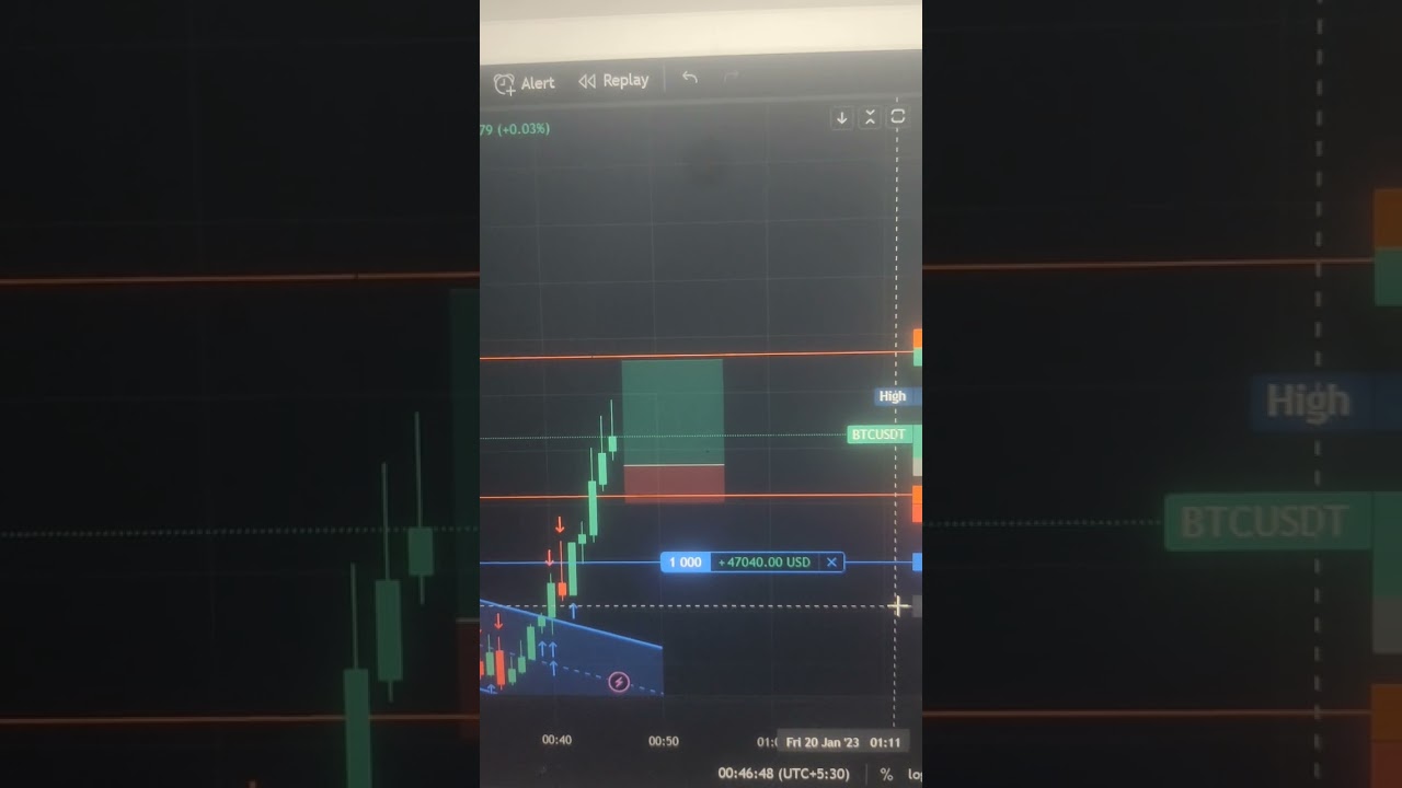 Bitcoin Live Trading 