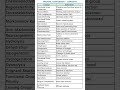 Top 50 Organic Chemistry Facts ⚡ Quick Revision One Shot Organic Chemistry Cheat Sheet 🔥 Fast