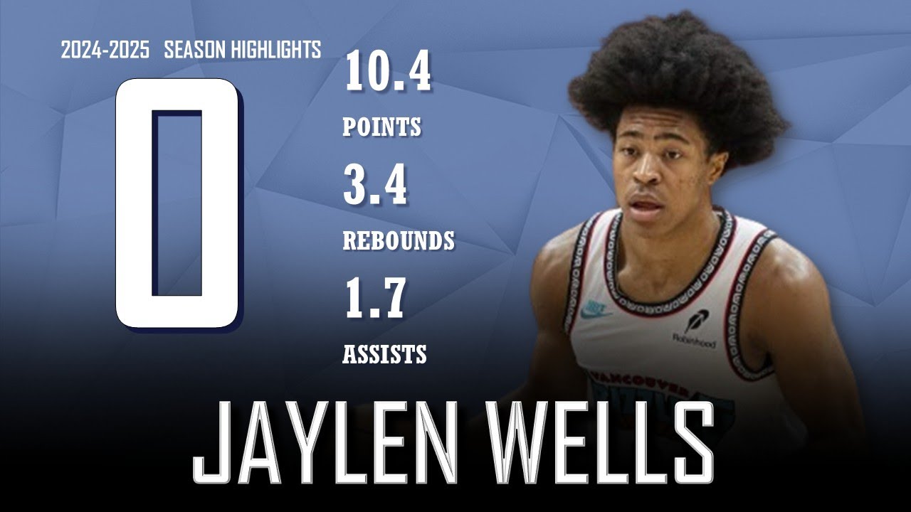 Jaylen Wells || 2024-2025 Memphis Grizzlies Highlights