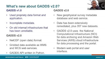 GA’s new geophysical archive and data delivery system: GADDS 2.0