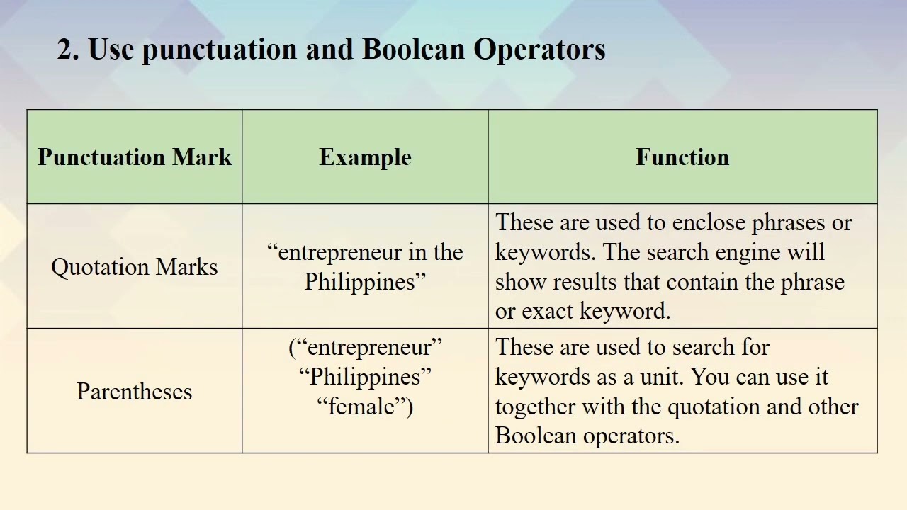 Lesson 6: Using Advanced Internet Search Techniques and Evaluating Web Resources