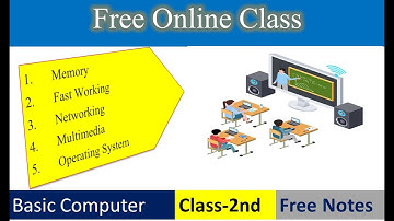 2nd Class (Basic Computer) | Free Online Computer Class | Computer Class in Hindi | 14-April-2020