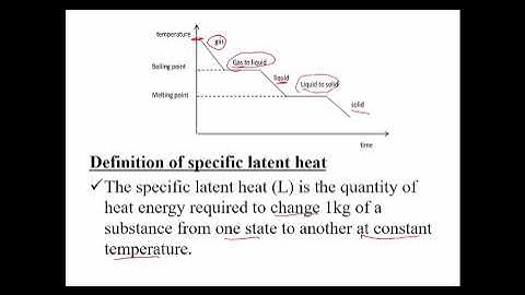 GRADE 9 PHYSICS UNIT 7 CHANGE IN STATE