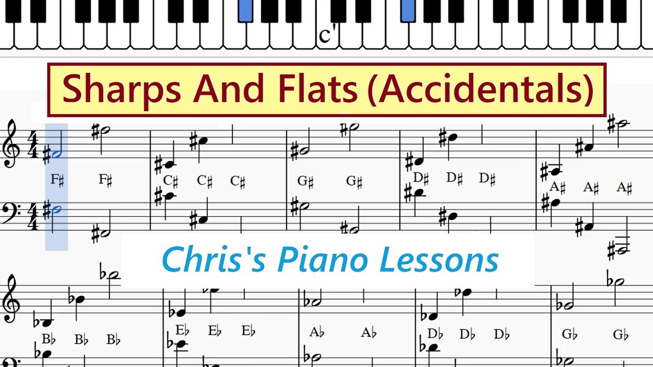 Treble And Bass Clef Chart