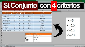 La Función SI.CONJUNTO en Excel con 4 Criterios + EJERCICIO Práctico