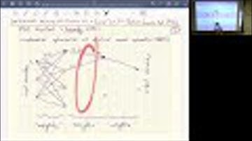 Lecture 6D (2022-03-22): Distributed AI & Swarm Intelligence, Part 4 - Particle Swarm Optimizatio...