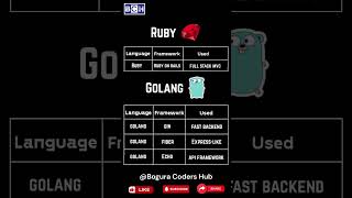Golang vs Ruby | Web Frameworks Explained | Ruby vs Golang Which One is Better for Web Development?
