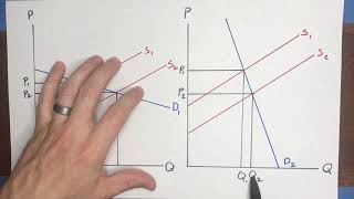 Elasticity of Supply & Demand: Applications of Demand Elasticity