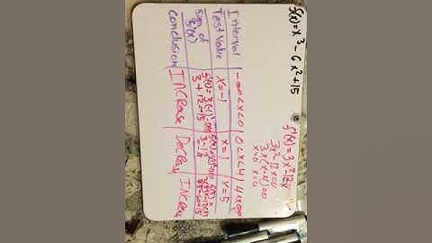 First derivative test Example