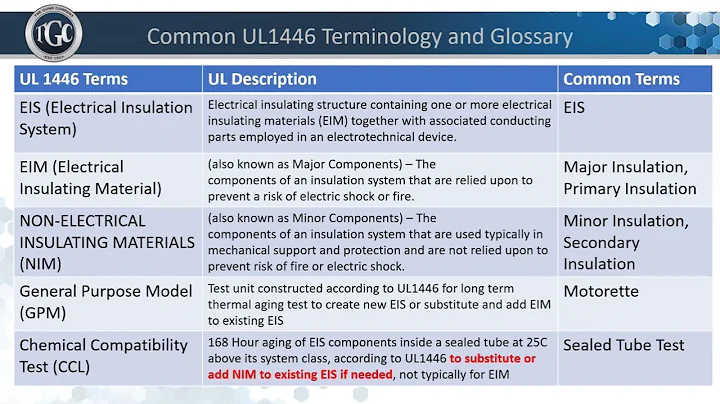 Navigating UL1446 Key Insights and Pitfalls for Electrical Insulation Systems