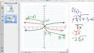 Transformation cube root function