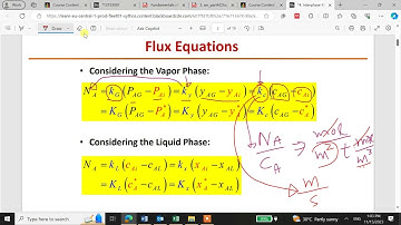 concepts in interphase mass transfer