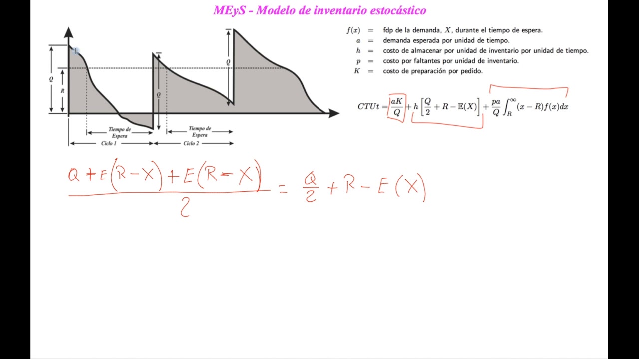 MEyS - Modelo de inventario probabilístico - YouTube