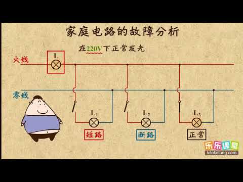 05家庭电路的故障分析  生活用电  中学物理