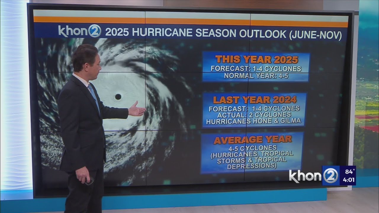 What does Hawaii’s 2025 hurricane season look like?