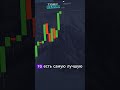 Трейдинг стал слишком лёгким? Всё из-за торговых ботов