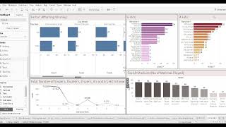 EDA - Sports(IPL Datasets)|By The Sparks Foundation