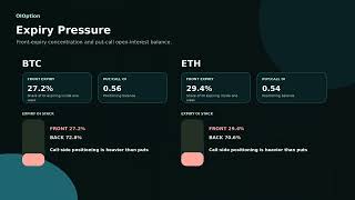 BTC & ETH Options Volatility Value: Convexity-friendly Desk Read | 2026-08-21