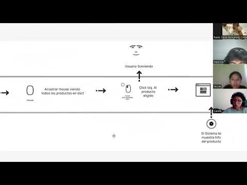 Parcial de Estrategia UX