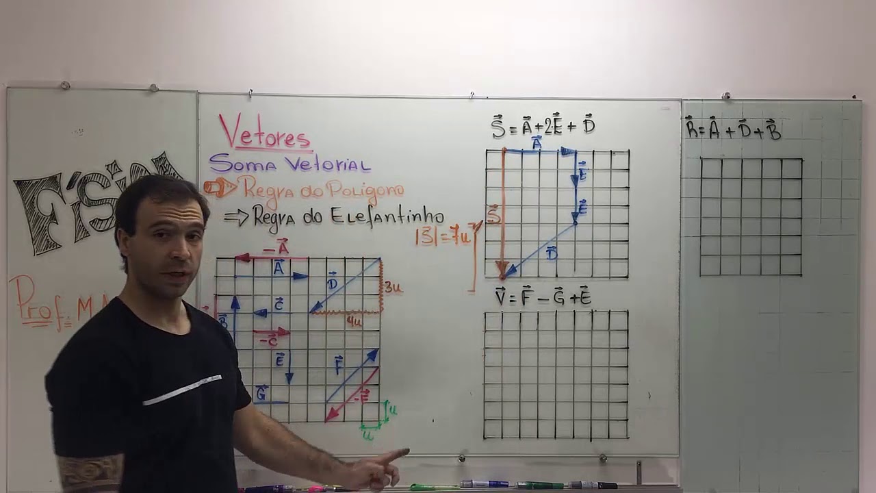 Vetores - Soma vetorial - Regra do polígono - YouTube