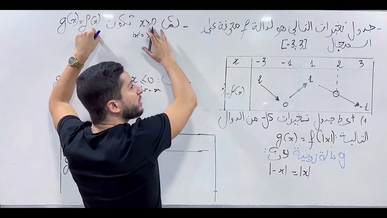 ثانية و ثالثة ثانوي | كل الشعب العلمية | تعيين إتجاه تغير دالة فيها قيمة مطلقة \ الجزء 1/g(x)=f(|x|)