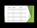 JavaScript operators #kpsc #education #malayalam #gate #net