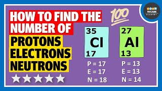 How to find the number of Protons, Neutrons and Electrons? Chemistry