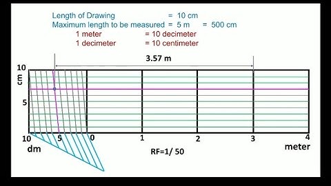 Diagonal Scale - Problem in Malayalam