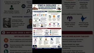 🏛️ Ethics & Excellence in Public Administration #upsc #history #civilservices #mains #generalstudies