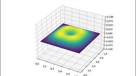 2D Wave Equation for a Vibrating Membrane