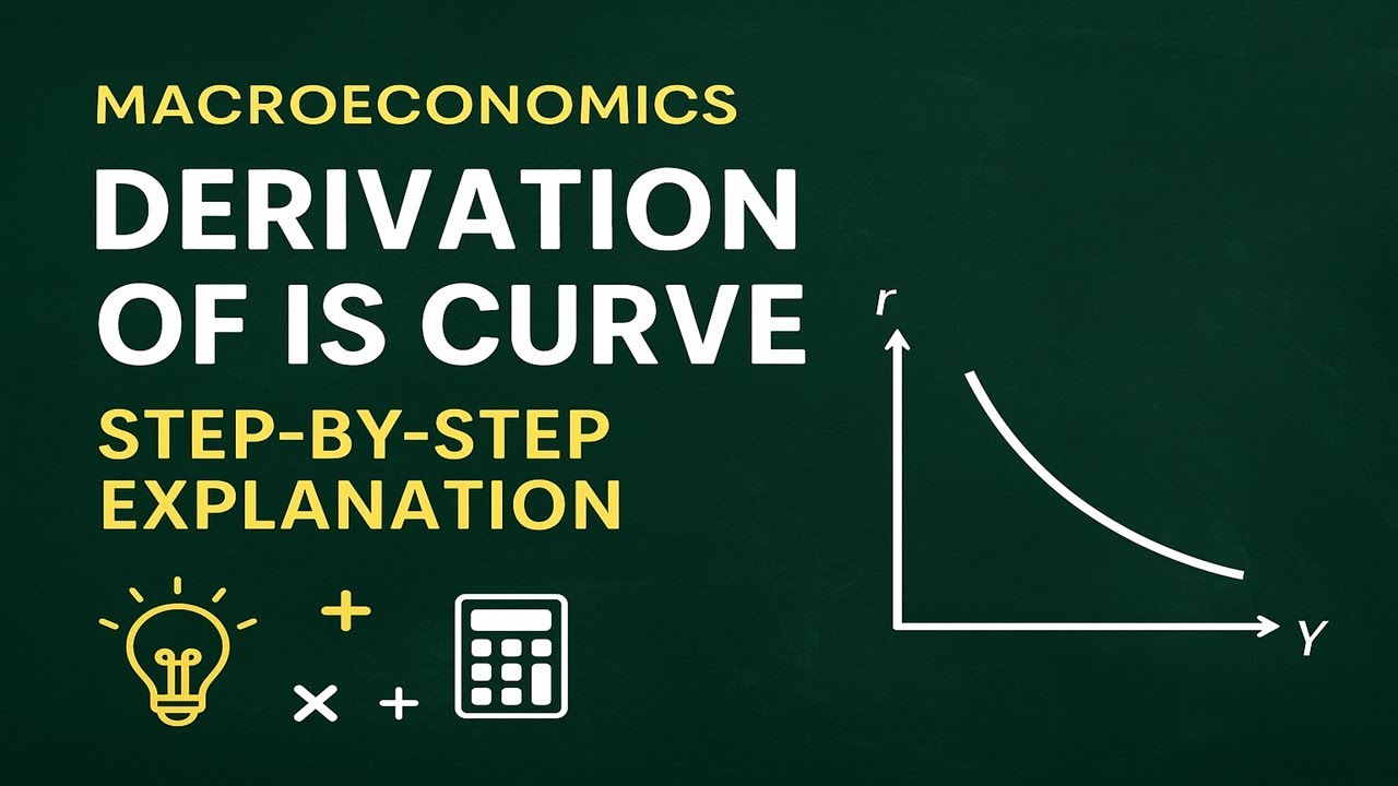 Derivation of IS Curve