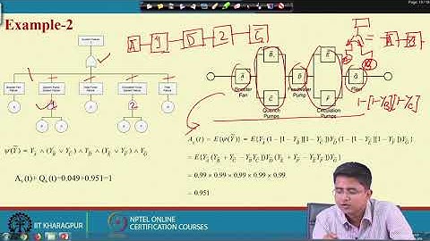 Lecture 40: Systems Safety Quantification: Tutorial