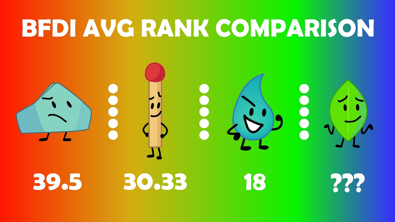 What is the average ranking of BFDI contestants?