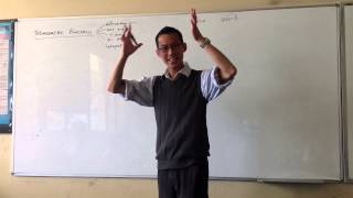 Derivatives of 6 Trigonometric Functions Derivatives of 6 Trigonometric Functions