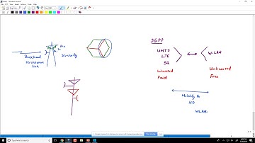 NOC - Introduction to Wireless and Cellular Communications - Session 2