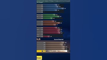 THIS BUILD NEEDS TO BE BANNED NBA 2K23 NEXT GEN & CURRENT GEN #nba2k23 #2k23