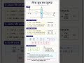 Lens formula Board exam ke liye bahut hi important hai ese jarur se yaad kare #BSEB exam2027 ke