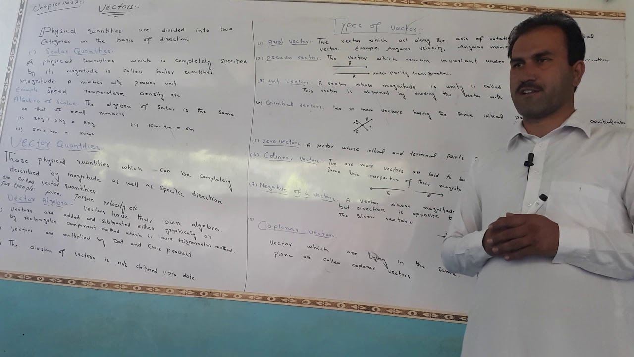 Vectors and types of Vectors - YouTube