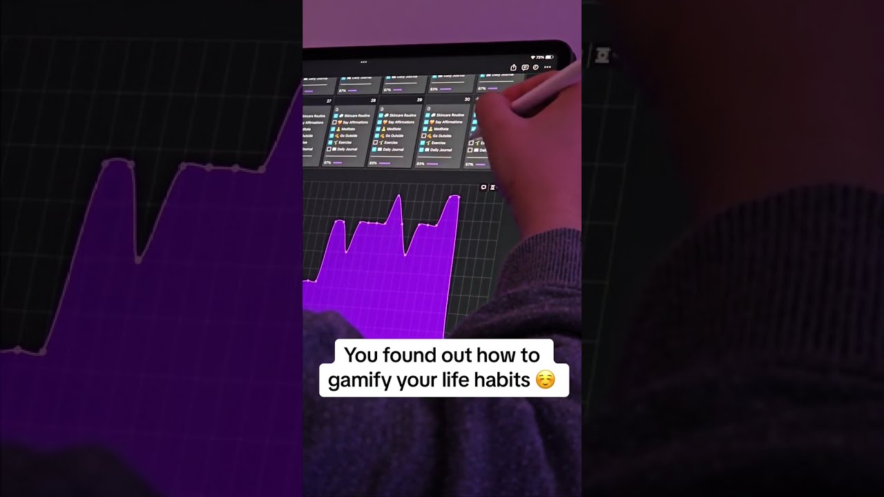 You Found Out How To Gamify Your Life Habits Shorts Notion MAYCLO