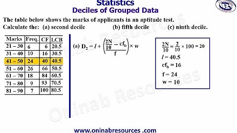 Statistics: Deciles of Grouped Data