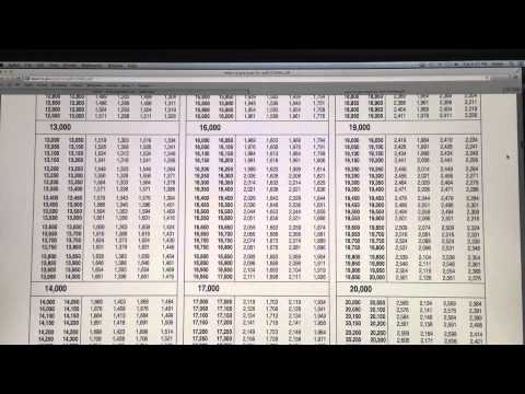 How To Determine Your Tax Bracket