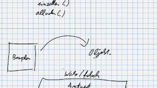 Einführung in Java #5 ( Objektorentierte Programmierung)  #5