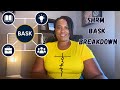 Mastering the SHRM BASK: Your Ultimate Study Blueprint